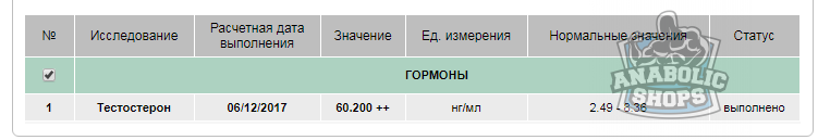 Sterostore.xyz -  Магазин низких цен. - Бодибилдинг форум AnabolicShops