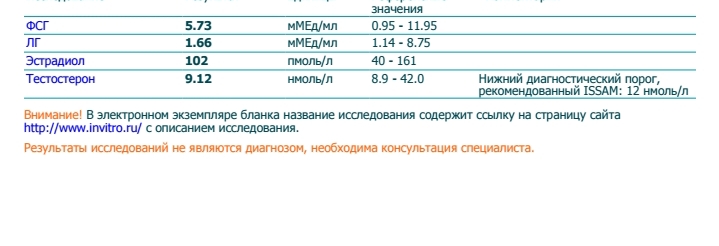 Разбор анализов гормонов, помощь специалиста - Бодибилдинг форум AnabolicShops