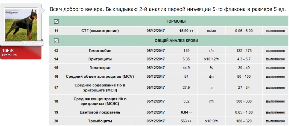 Pharmatropin HGH от Pharmacom Labs. - Бодибилдинг форум AnabolicShops