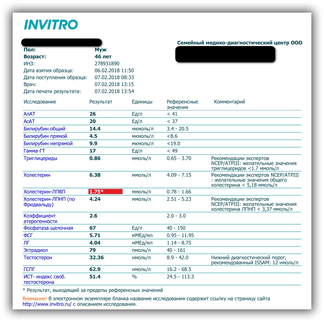 Разбор анализов гормонов, помощь специалиста - Бодибилдинг форум AnabolicShops