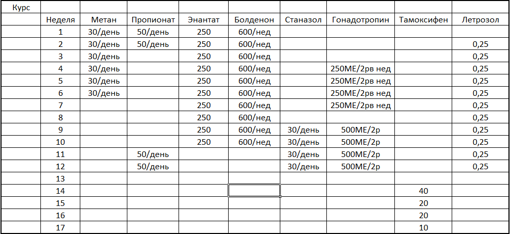 Консультация в составлении различных курсов - Бодибилдинг форум AnabolicShops