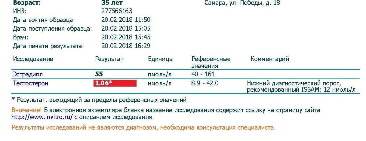 SARMs - Бодибилдинг форум AnabolicShops