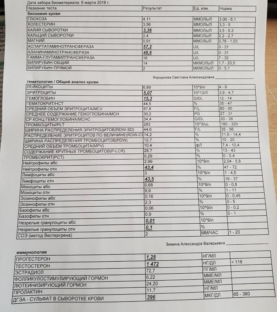 Разбор анализов гормонов, помощь специалиста - Бодибилдинг форум AnabolicShops