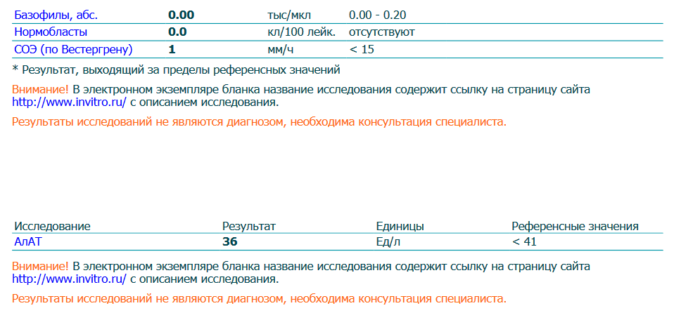 8 главных показателей здоровья за 100 рублей - Бодибилдинг форум AnabolicShops