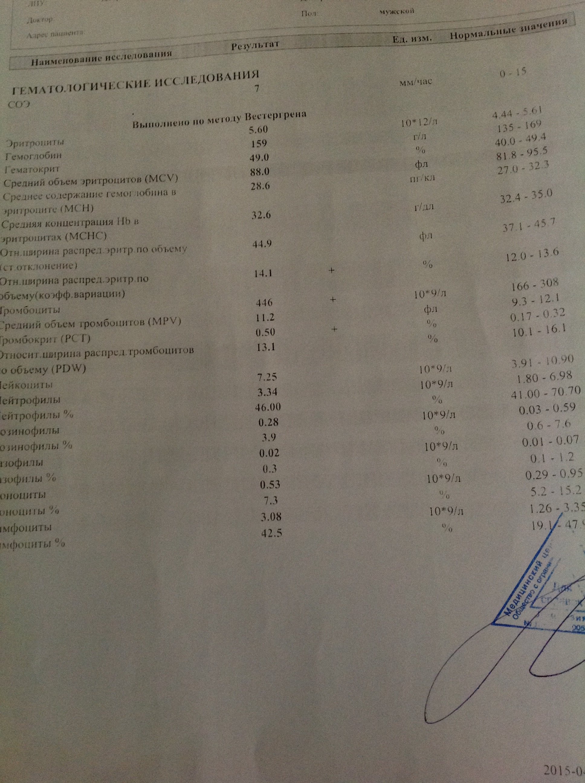 Разбор анализов гормонов, помощь специалиста - Бодибилдинг форум AnabolicShops