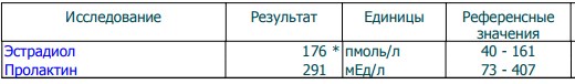 Разбор анализов гормонов, помощь специалиста - Бодибилдинг форум AnabolicShops