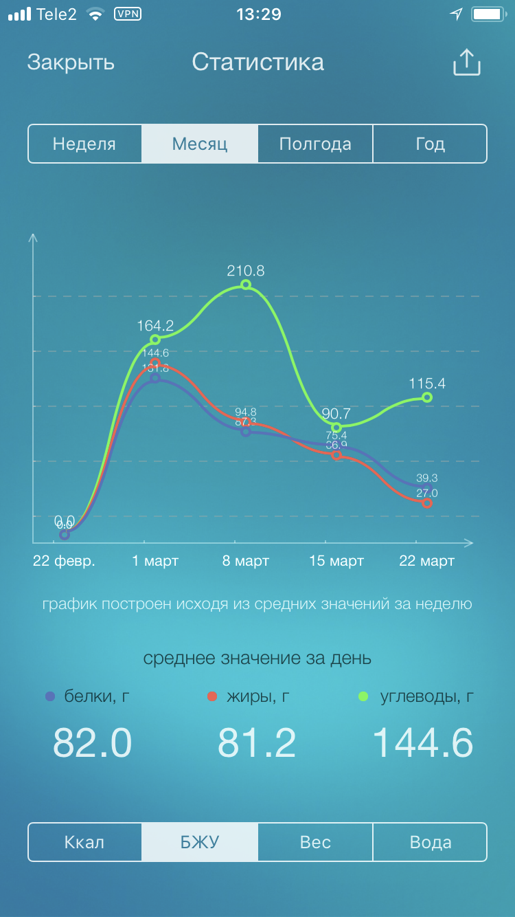 Разбор ваших рационов питания, помощь в составлении диеты. - Бодибилдинг форум AnabolicShops