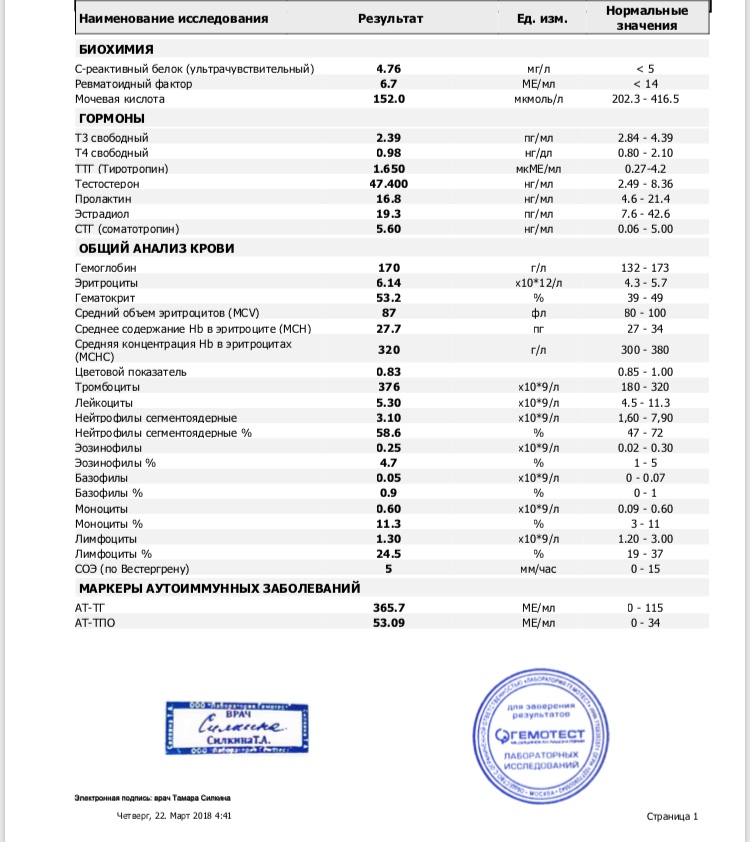 Спортивная медицина - Бодибилдинг форум AnabolicShops