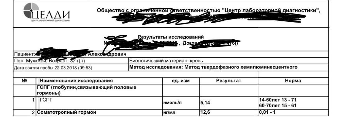 Biotropin+ лучший выбор Гормона Роста - Бодибилдинг форум AnabolicShops
