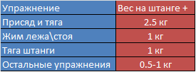Тренировка - Бодибилдинг форум AnabolicShops