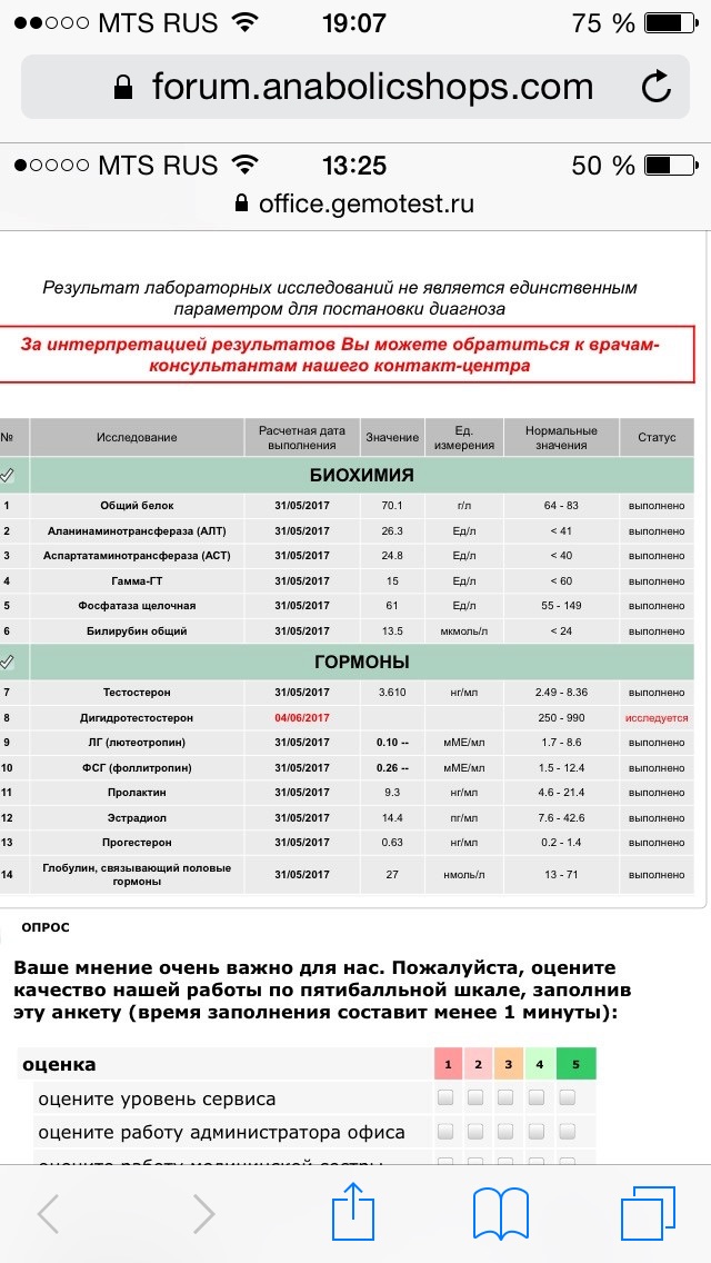 Разбор анализов гормонов, помощь специалиста - Бодибилдинг форум AnabolicShops