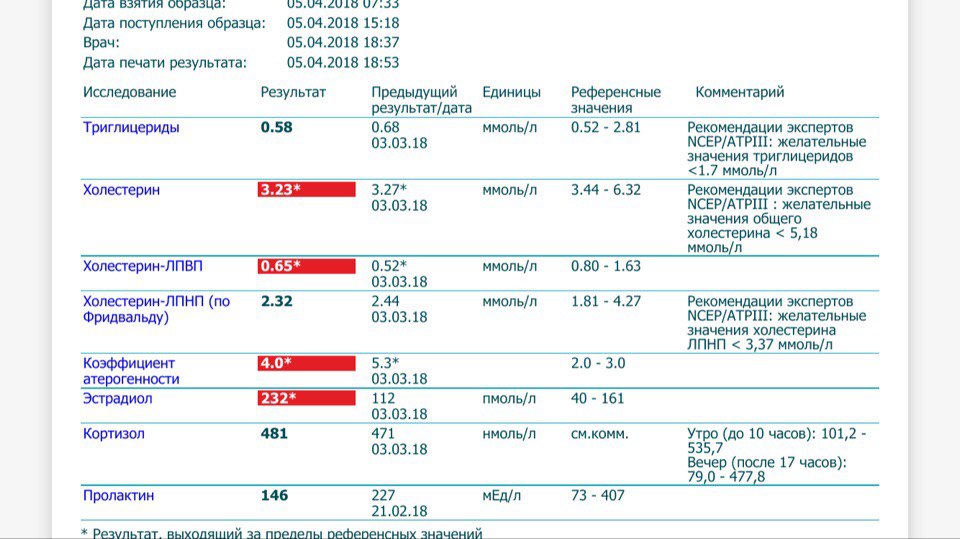 Сушка 2018. Неделя 13. - Бодибилдинг форум AnabolicShops