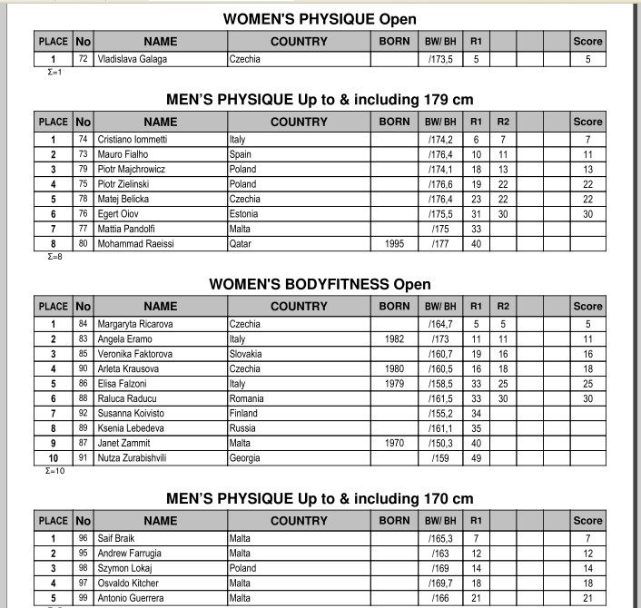 Победы российских атлетов и официальные результаты  IFBB Diamond Cup Malta 2018 - Бодибилдинг форум AnabolicShops