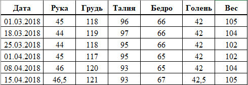 Ветка работ!!! / Жирные против Эстетов|V2... - Бодибилдинг форум AnabolicShops