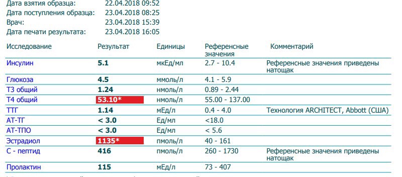 Разбор ваших рационов питания, помощь в составлении диеты. - Бодибилдинг форум AnabolicShops