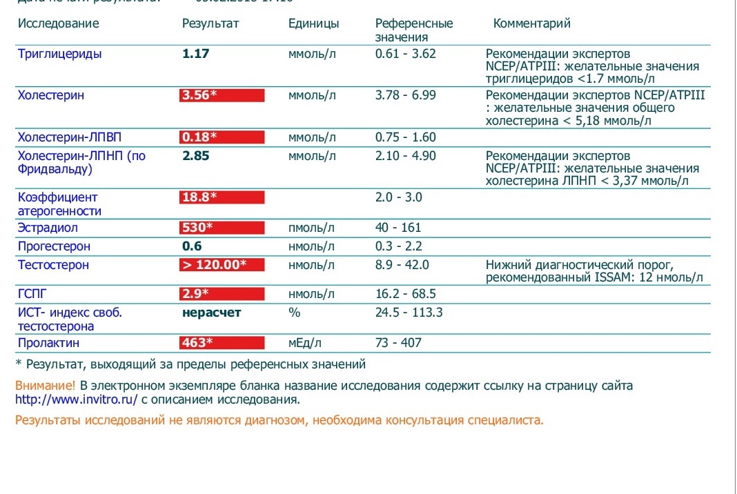 Фармакология для новичков - Бодибилдинг форум AnabolicShops