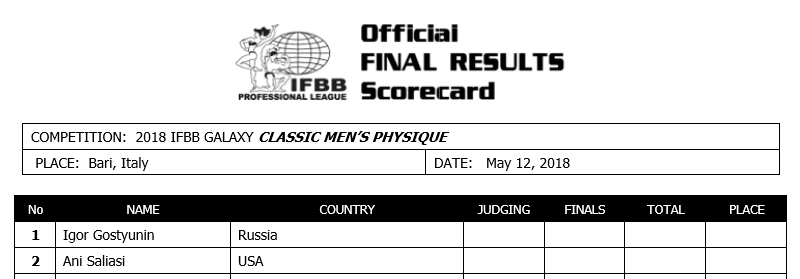 Игорь Гостюнин в TOP-2 на профессиональном турнире IFBB Pro? - Бодибилдинг форум AnabolicShops