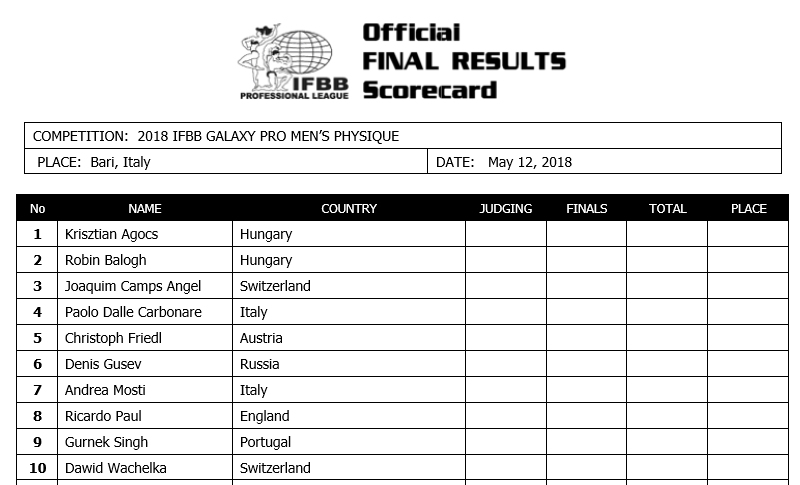 Игорь Гостюнин в TOP-2 на профессиональном турнире IFBB Pro? - Бодибилдинг форум AnabolicShops