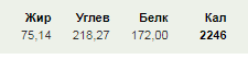 alex1601. Тренировки под руководством Kain. - Бодибилдинг форум AnabolicShops