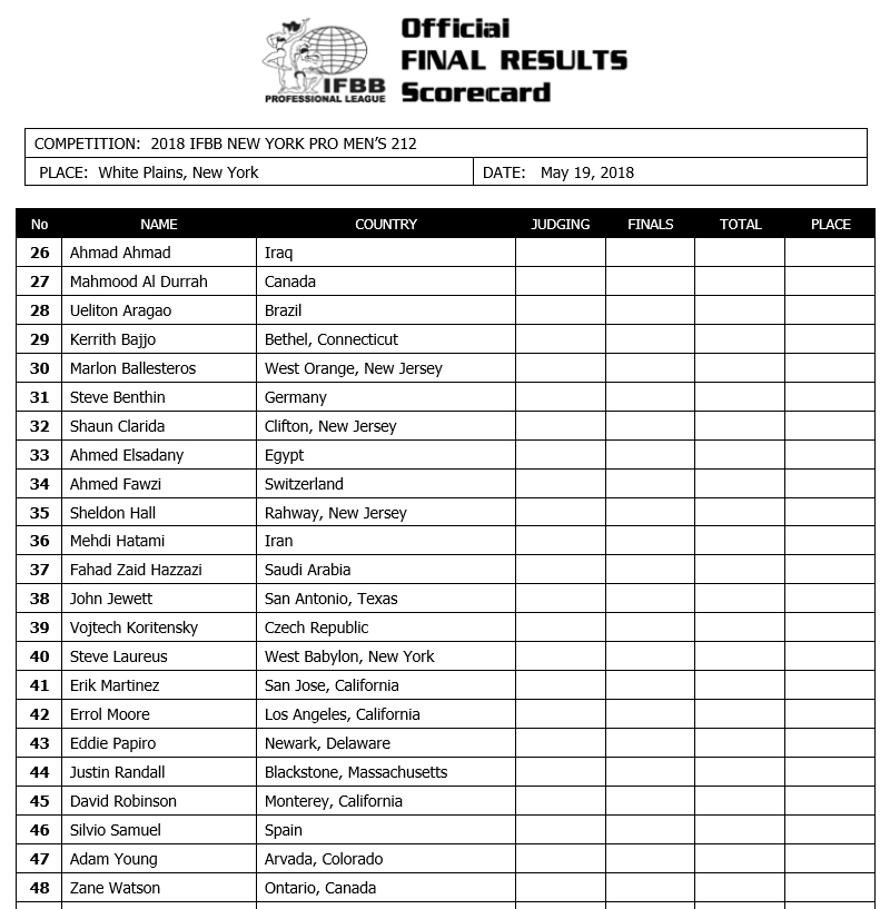 Убийца гигантов Шон Кларида сделал заявление перед New York Pro 2018 - Бодибилдинг форум AnabolicShops