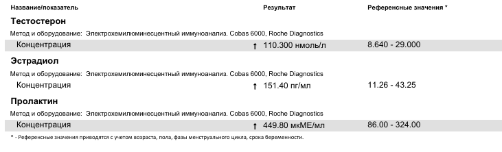 Спортивная медицина - Бодибилдинг форум AnabolicShops