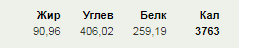 alex1601. Тренировки под руководством Kain. - Бодибилдинг форум AnabolicShops
