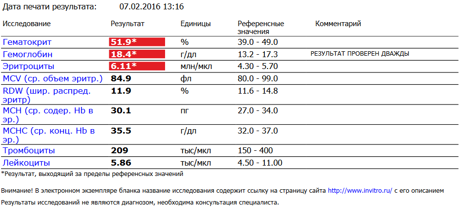 Вампирские хроники или-Как я сливал кровушку - Бодибилдинг форум AnabolicShops