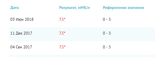 MGT | Гормон Роста | Продукты генной инженерии - Бодибилдинг форум AnabolicShops