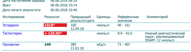 Sterostore.xyz -  Магазин низких цен. - Бодибилдинг форум AnabolicShops