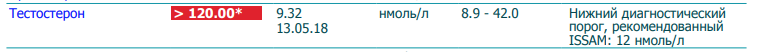 Розница по цене опта!!! До -40% на все! Regart Pharm - Официальный представитель! - Бодибилдинг форум AnabolicShops