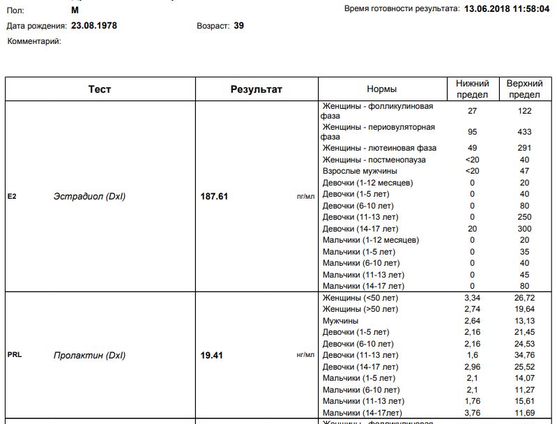 Розница по цене опта!!! До -40% на все! Regart Pharm - Официальный представитель! - Бодибилдинг форум AnabolicShops