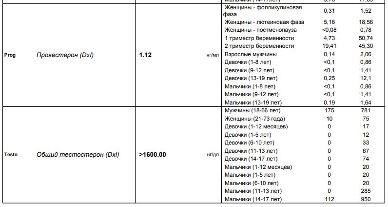 Розница по цене опта!!! До -40% на все! Regart Pharm - Официальный представитель! - Бодибилдинг форум AnabolicShops