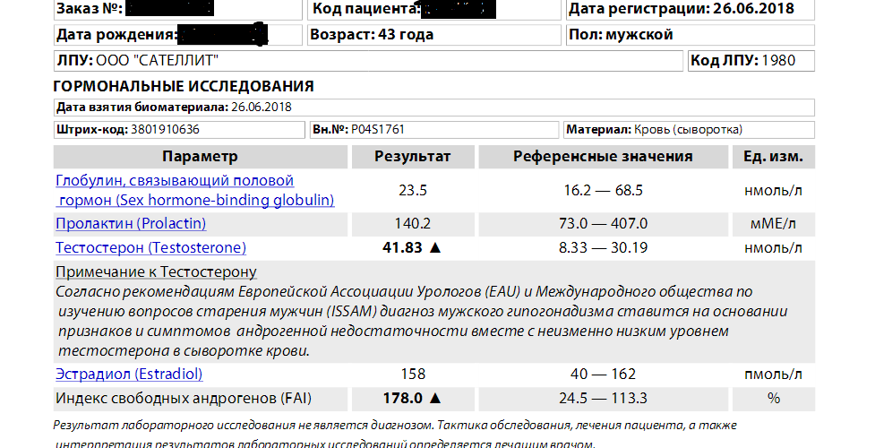 Тестостерона ундеканоат (Небидо). Всё,  что вы хотели знать, но не знали,  у кого спросить. - Бодибилдинг форум AnabolicShops