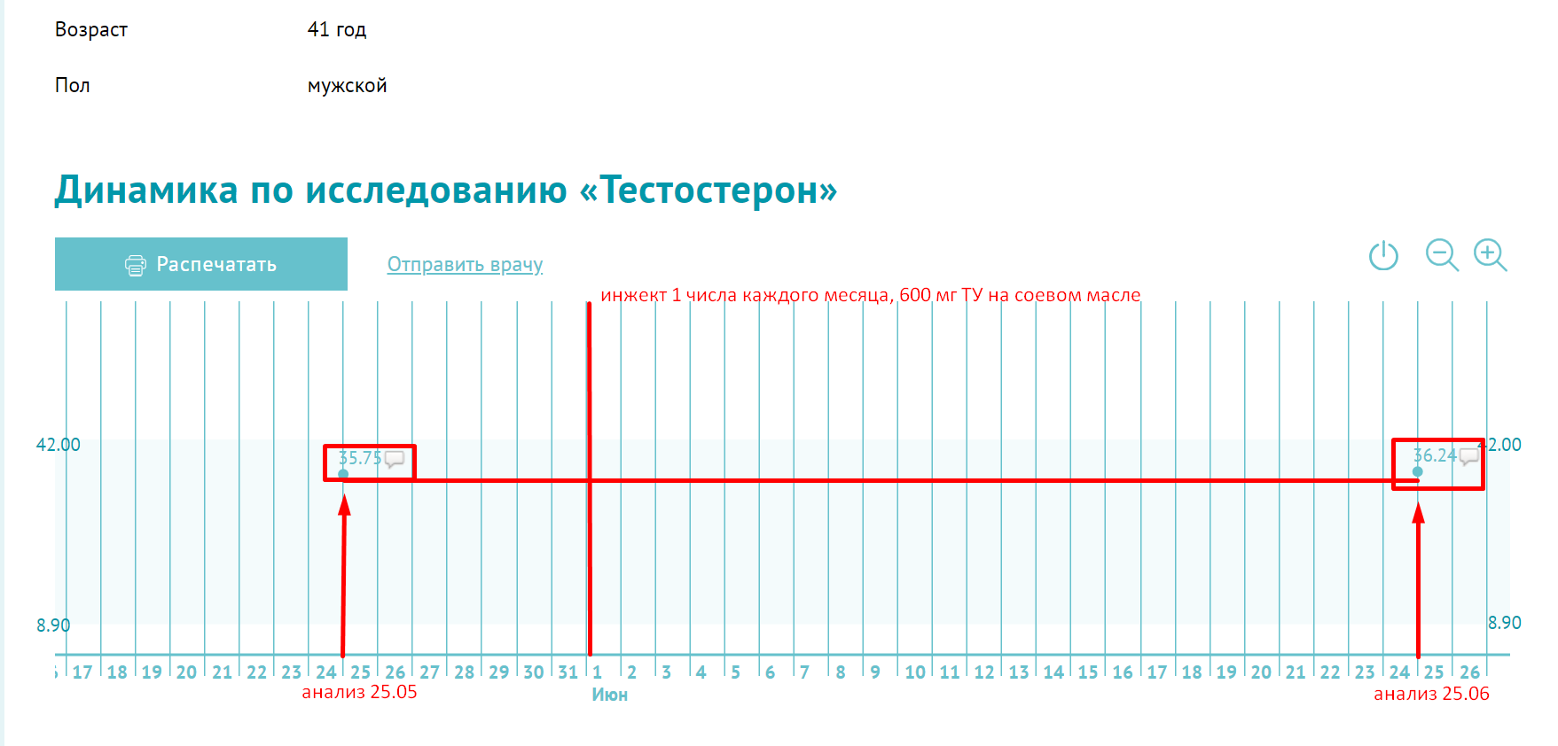 Тестостерона ундеканоат (Небидо). Всё,  что вы хотели знать, но не знали,  у кого спросить. - Бодибилдинг форум AnabolicShops