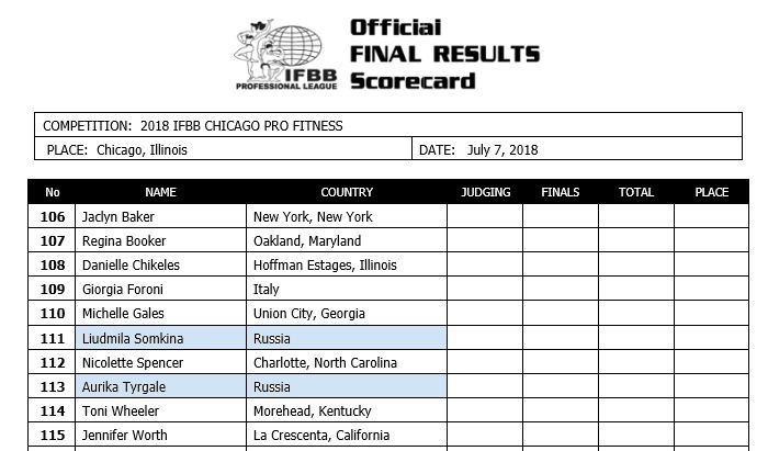 Испанец Игорь Гостюнин в списках про-турнира Chicago Pro 2018 - Бодибилдинг форум AnabolicShops