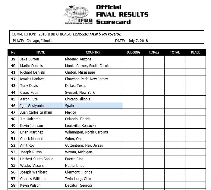 Испанец Игорь Гостюнин в списках про-турнира Chicago Pro 2018 - Бодибилдинг форум AnabolicShops