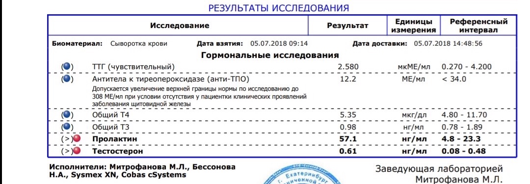 Разбор анализов гормонов, помощь специалиста - Бодибилдинг форум AnabolicShops
