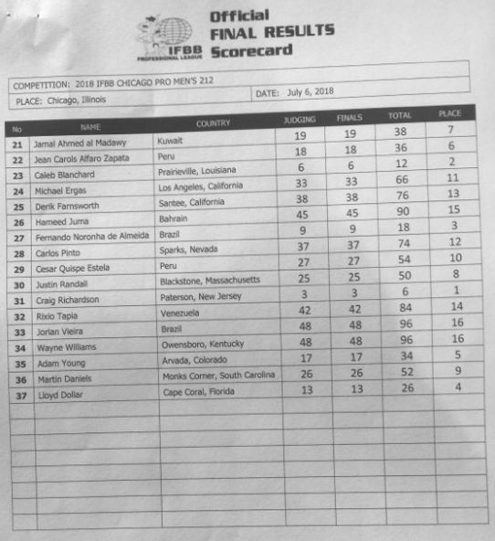 Результаты Chicago Pro 2018 - Бодибилдинг форум AnabolicShops