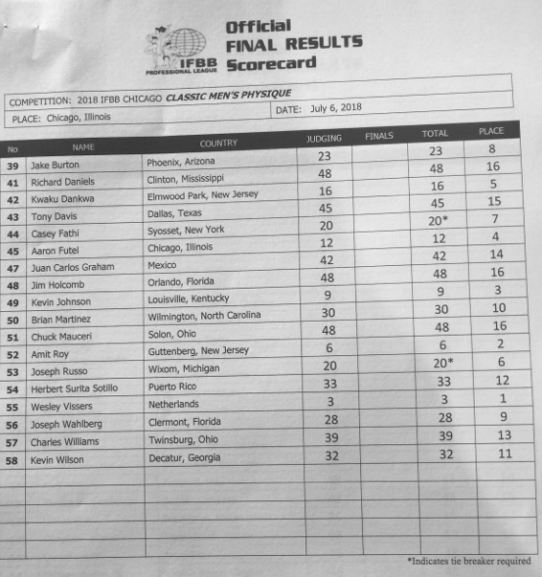 Результаты Chicago Pro 2018 - Бодибилдинг форум AnabolicShops