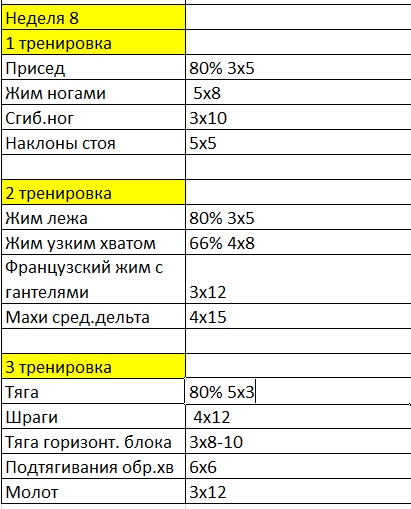 Лёхакамаз(варяг)прогрессируем Вместе с Егором(Каин) - Бодибилдинг форум AnabolicShops