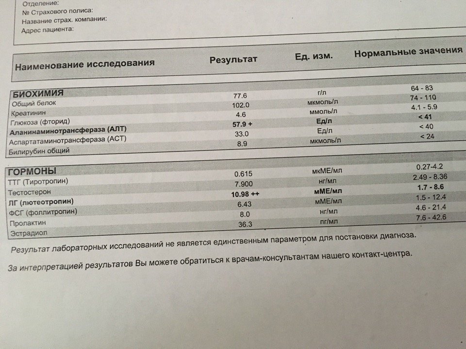 Разбор анализов гормонов, помощь специалиста - Бодибилдинг форум AnabolicShops