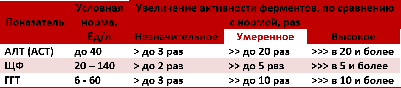 Спортивная медицина - Бодибилдинг форум AnabolicShops
