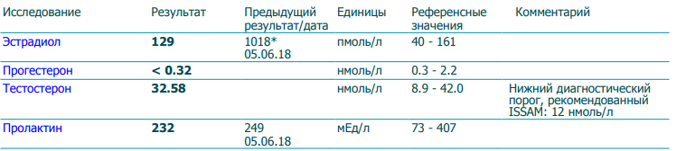 alex1601. Тренировки под руководством Kain. - Бодибилдинг форум AnabolicShops