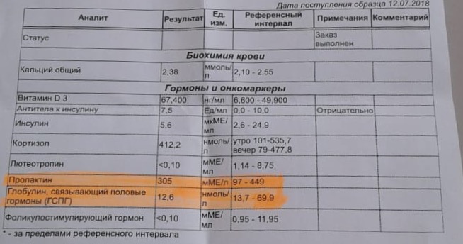 Разбор анализов гормонов, помощь специалиста - Бодибилдинг форум AnabolicShops
