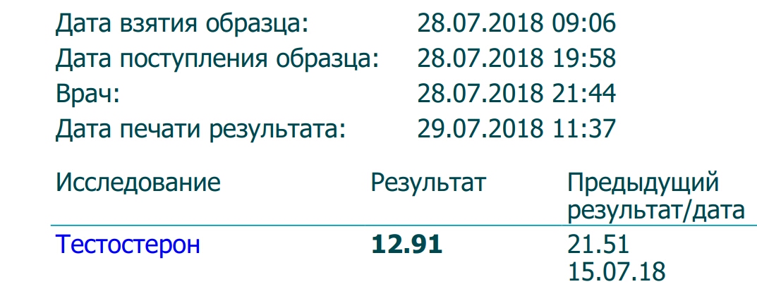 Тестостерона ундеканоат (Небидо). Всё,  что вы хотели знать, но не знали,  у кого спросить. - Бодибилдинг форум AnabolicShops