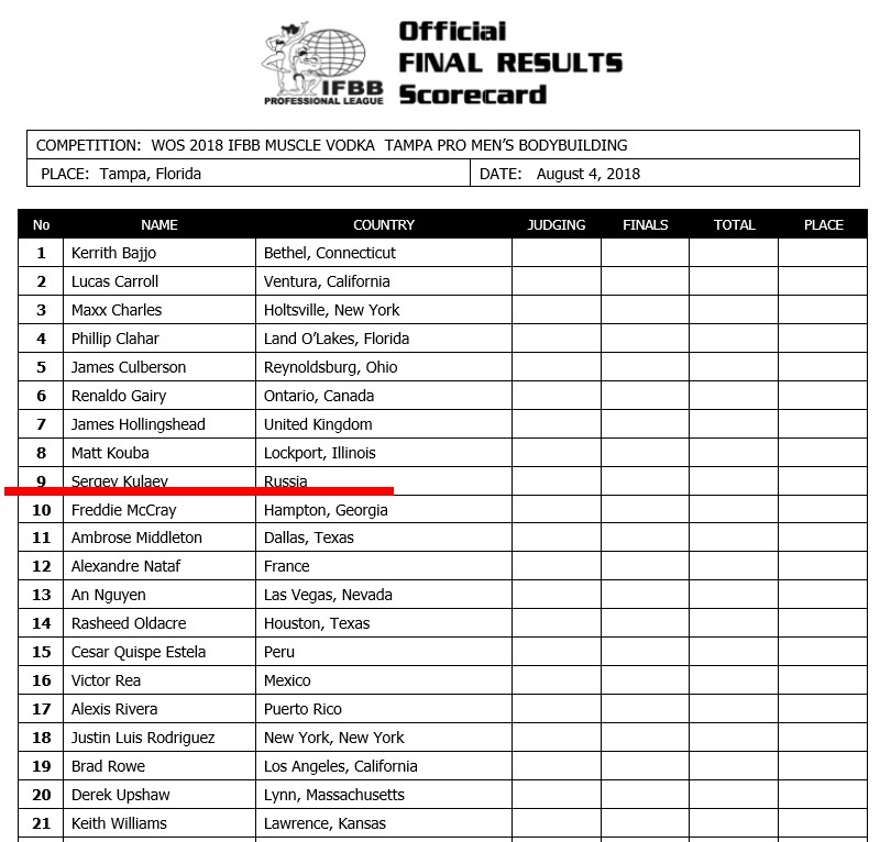 Какова конкуренция для Кулаева и Гостюнина на Muscle Vodka Tampa Pro 2018? - Бодибилдинг форум AnabolicShops