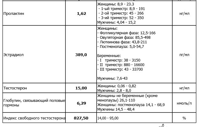 Индивидуальный подбор курса! - Бодибилдинг форум AnabolicShops