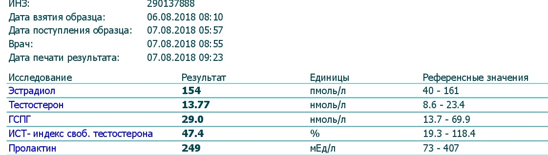 Тестостерона ундеканоат (Небидо). Всё,  что вы хотели знать, но не знали,  у кого спросить. - Бодибилдинг форум AnabolicShops