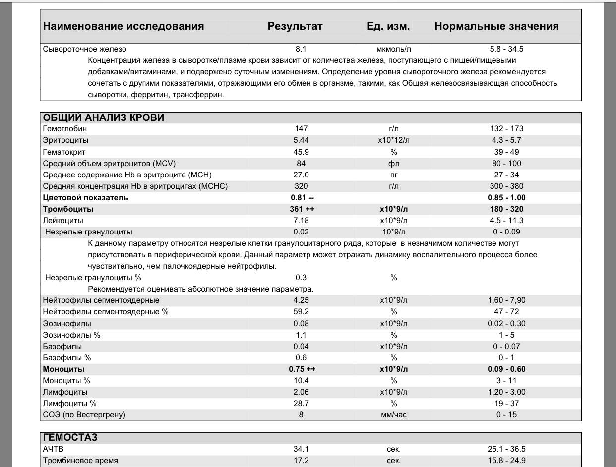 Разбор анализов гормонов, помощь специалиста - Бодибилдинг форум AnabolicShops