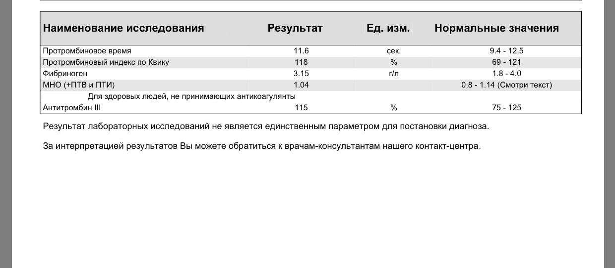 Разбор анализов гормонов, помощь специалиста - Бодибилдинг форум AnabolicShops